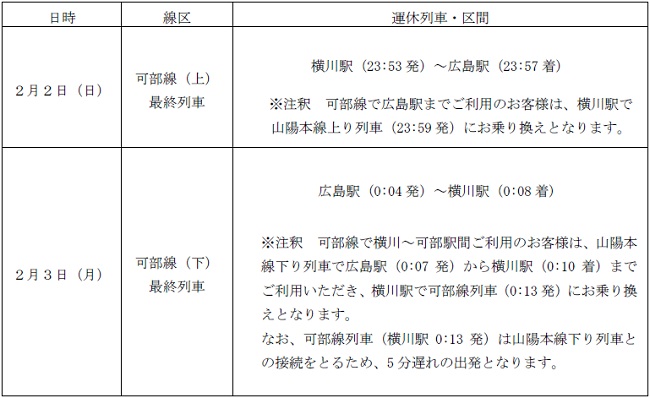 @ꕔԂ̕^x̎