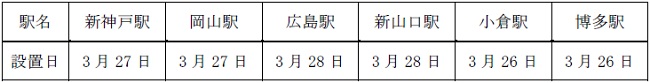 設置駅・設置日