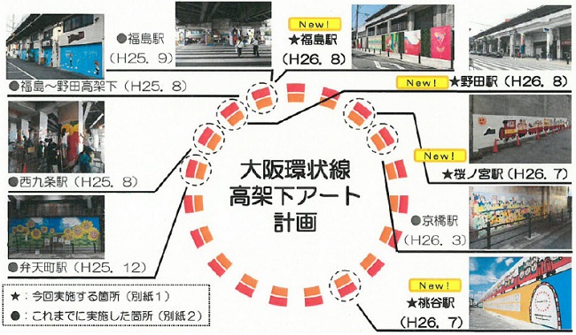 大阪環状線高架下アート計画