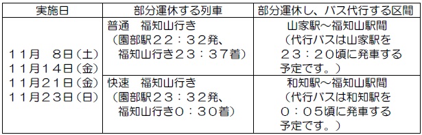部分運休の詳細について