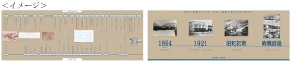 広島駅の歴史展イメージ