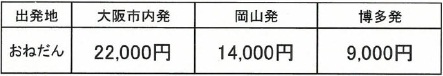 主な出発地からのおねだん