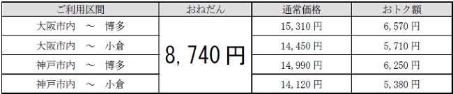 ˂\