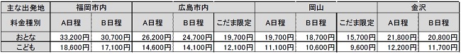 ȏon̂˂