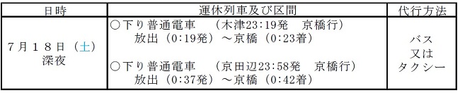 運休区間および運休列車