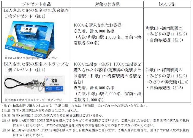 8月30日にic乗車券利用可能エリア拡大 プレゼントキャンペーンの実施 和歌山エリア Jr西日本