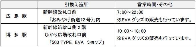 500 TYPE EVA IWiObYӏ