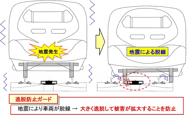 山陽新幹線 姫路～博多駅間の逸脱防止対策を実施します。～新幹線の安全性・信頼性向上を目指して～：JR西日本