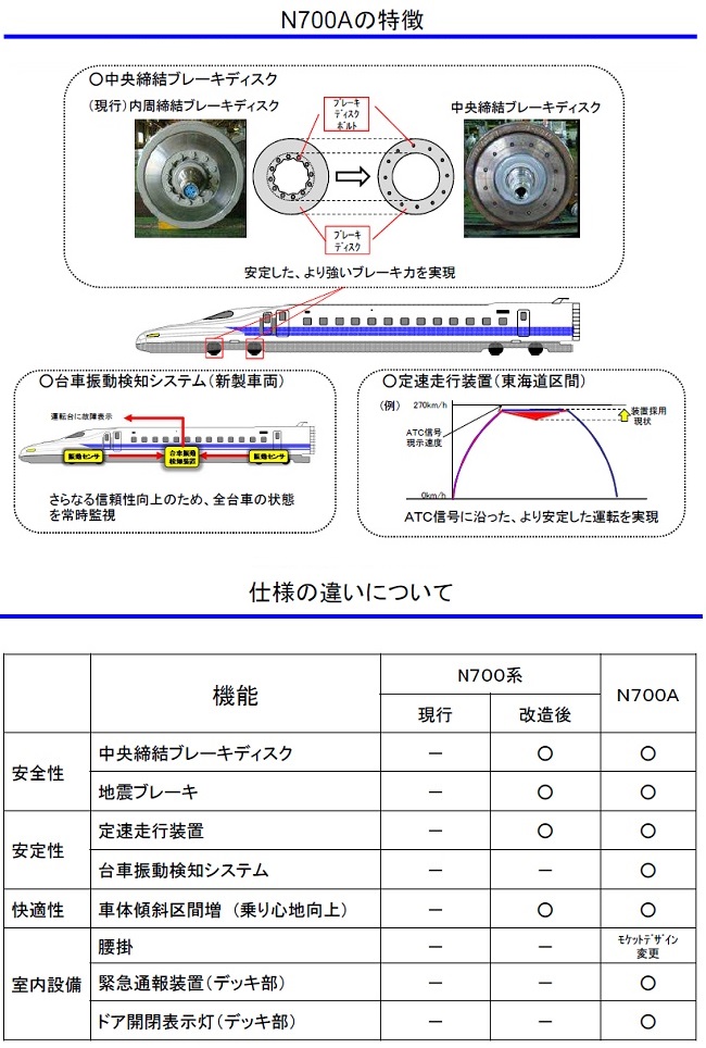 N700A̓Adl̈Ⴂɂ