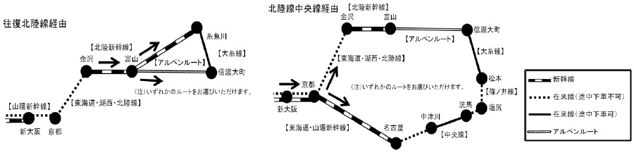 きっぷのルート イメージ図