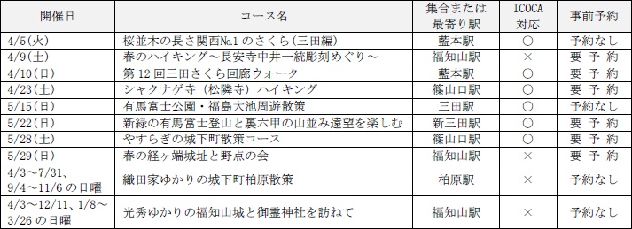 nCLOR[Xꗗ