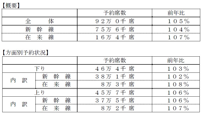 きっぷ トクトク トクトクきっぷ：JRおでかけネット