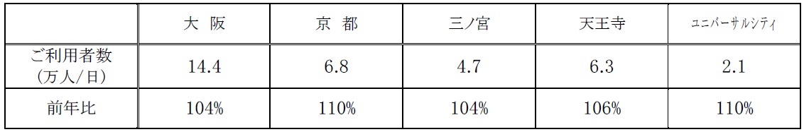 keihanshin