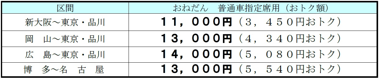 IC^Cv21̂˂