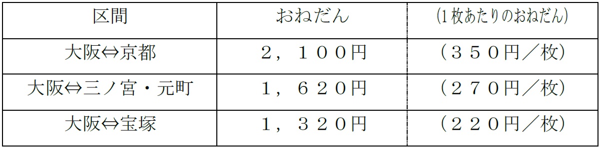 ˂