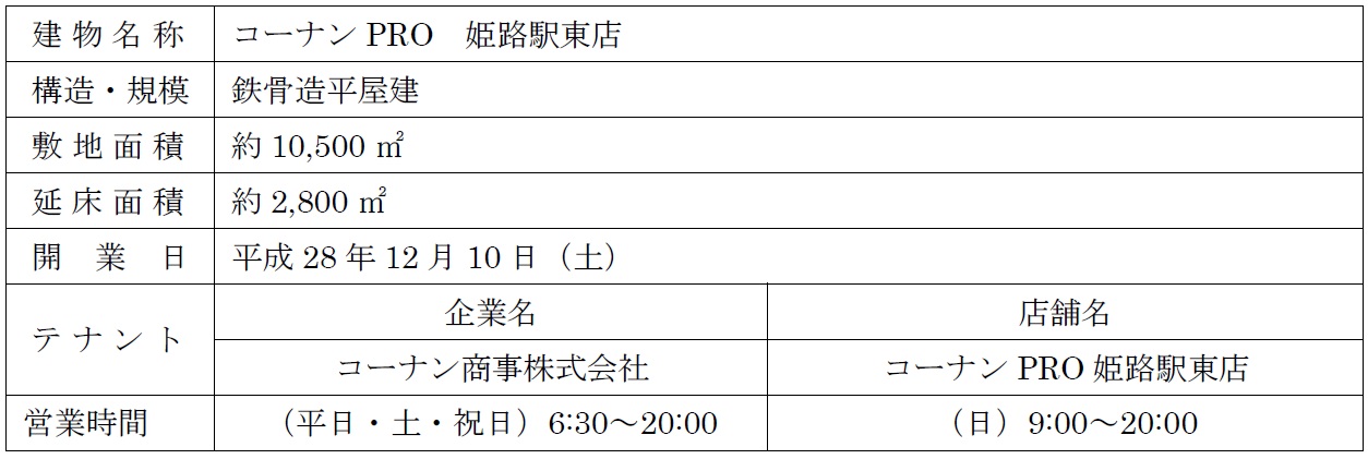 姫路駅東側高架下に コーナンpro 12月10日オープン Jr西日本