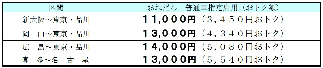 IC^Cv21
