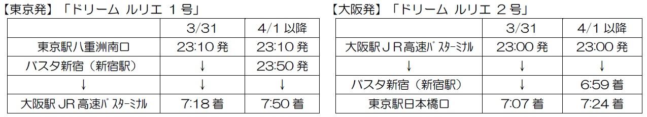 運行ダイヤ