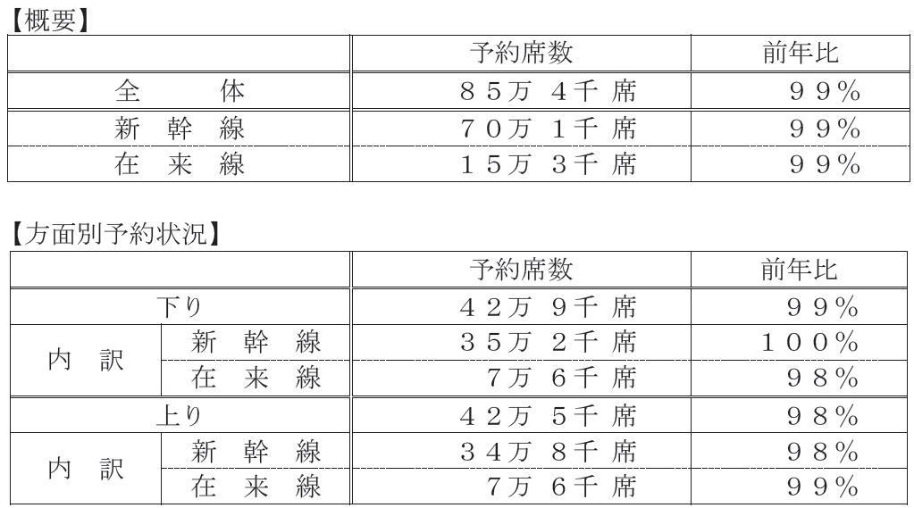 きっぷ トクトク 各種一日乗車券