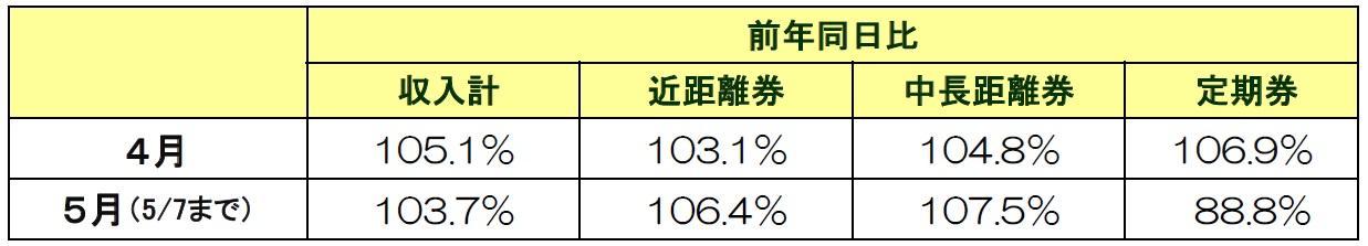 舵