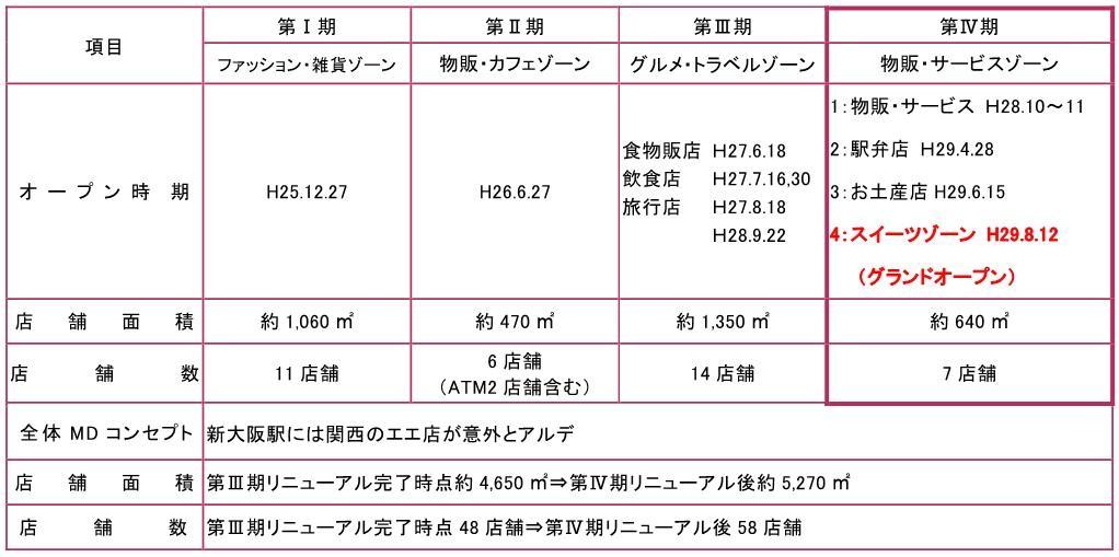 j[ATv