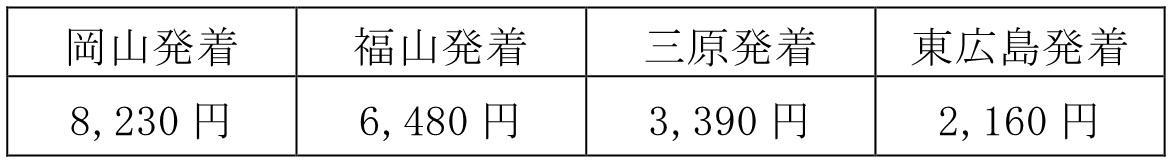 ˂