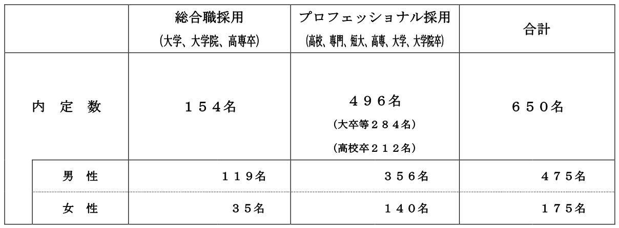 萔