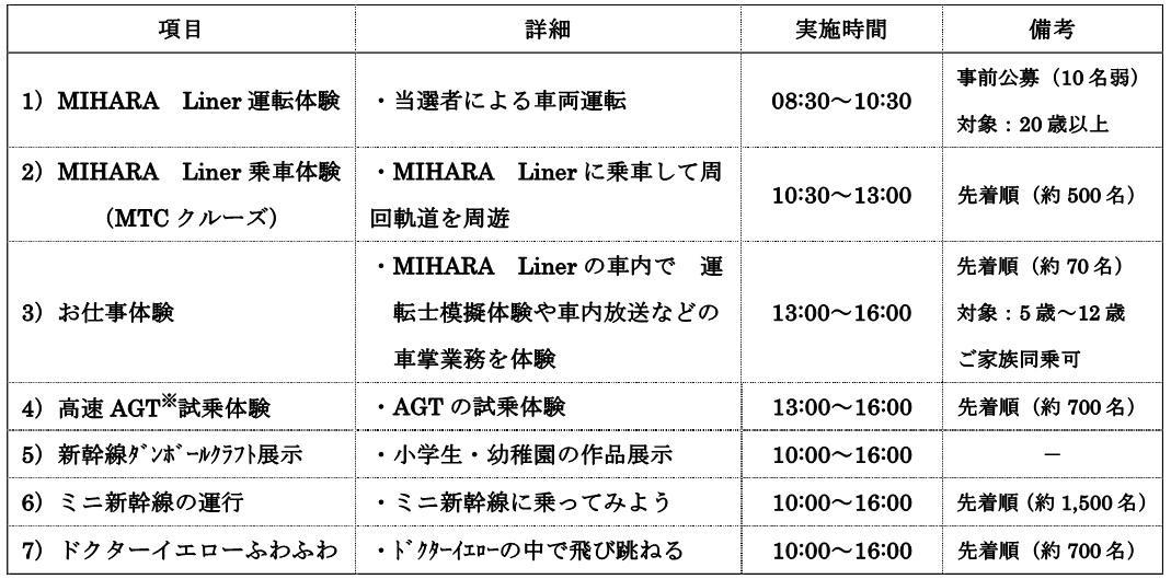 11月5日 三菱重工 Mihara試験センター Mtc の一般開放を中心に開催 Jr西日本
