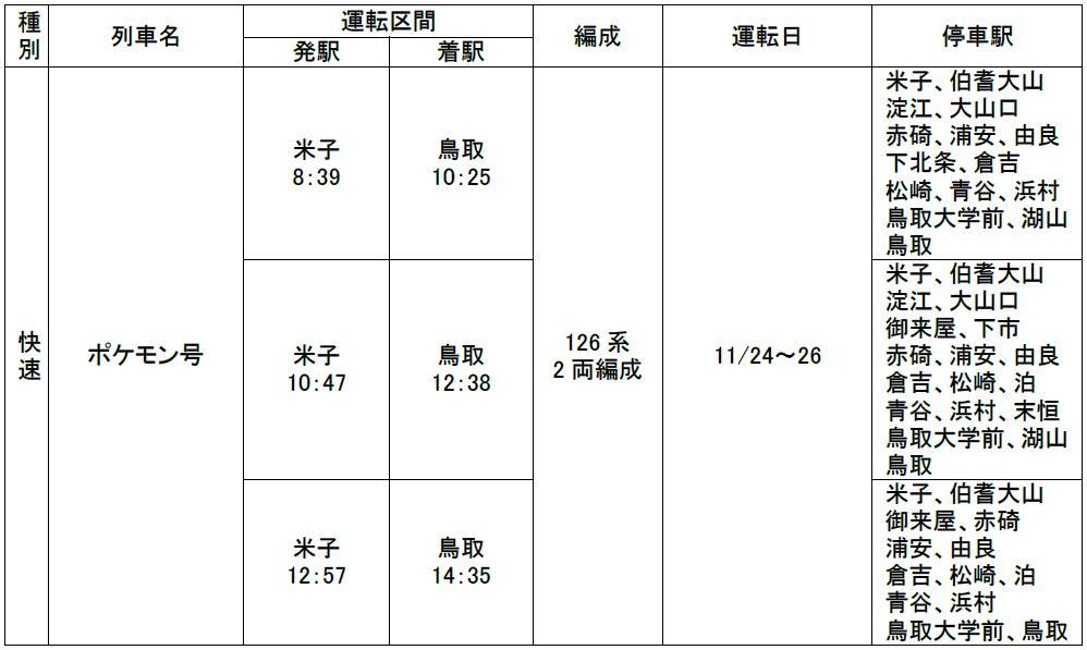 Pokemon Go Safari Zone In 鳥取砂丘 開催に伴うヘッドマークの取り付け運転 Jr西日本 Pokemon Go Safari Zone In 鳥取砂丘 開催に伴うヘッドマークの取り付け運転 Jr西日本