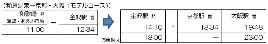 aq򂩂狞sEifR[Xj
