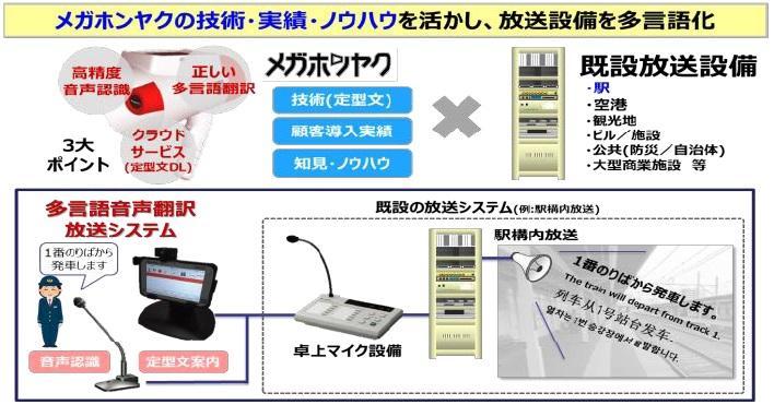 「多言語音声翻訳放送システム」の画像検索結果