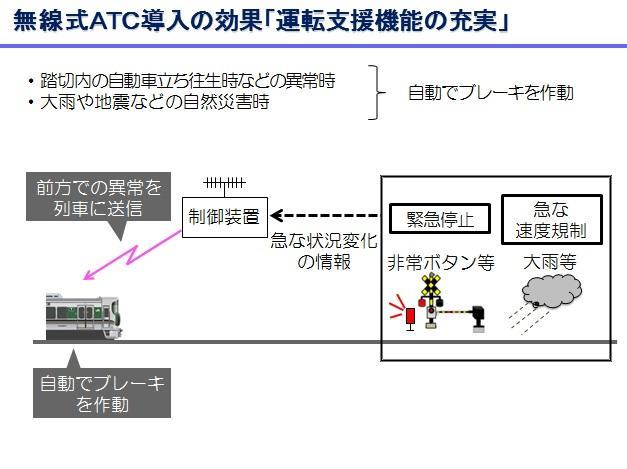 ATC̓̌ʁ@^]x@\̏[