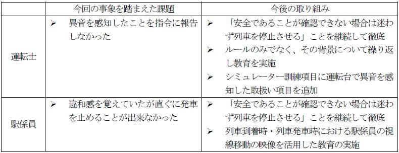 今回の事象を踏まえた課題と今後の取り組み