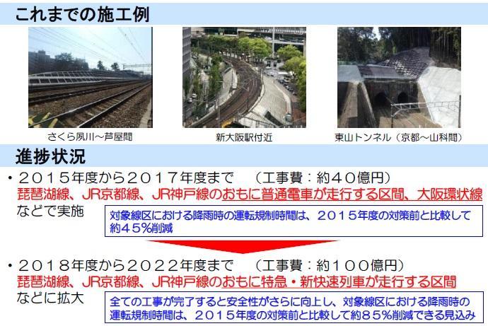 京阪神エリアの斜面防災対策