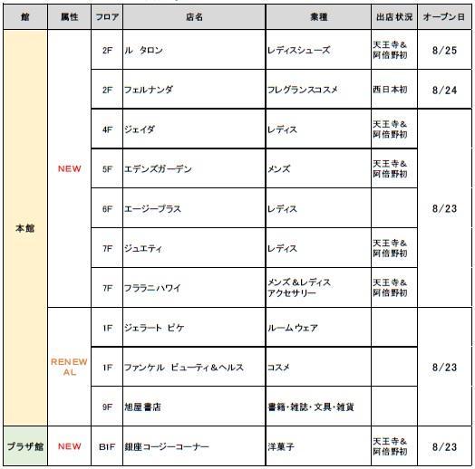 NEWRENEWAL̓X܈ꗗ