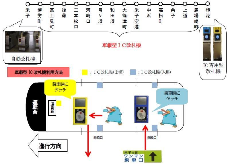 新たにICOCAを利用できるエリア