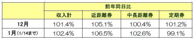 戵