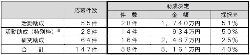 储ёIl