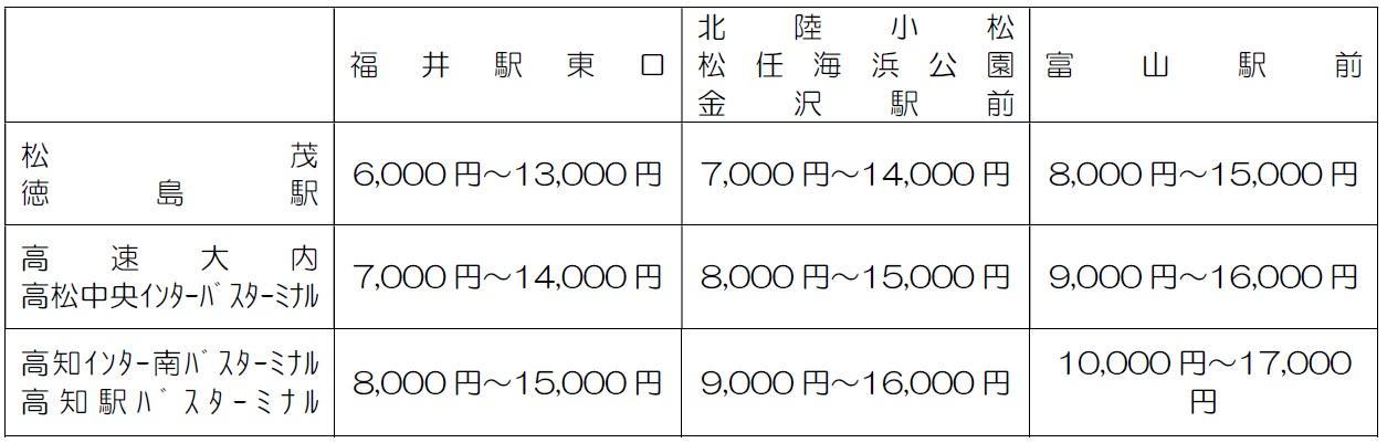 æ®ééè³è¡¨