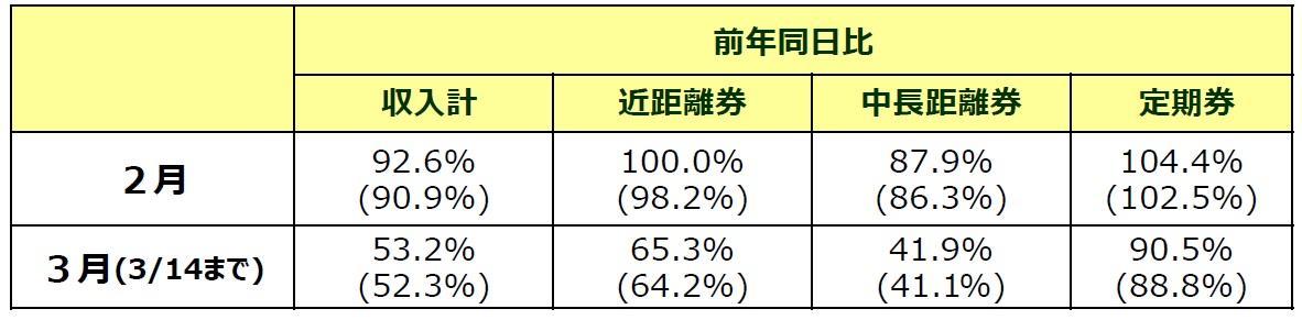 新幹線 リスク コロナ コロナは新幹線と飛行機どっちが安全？