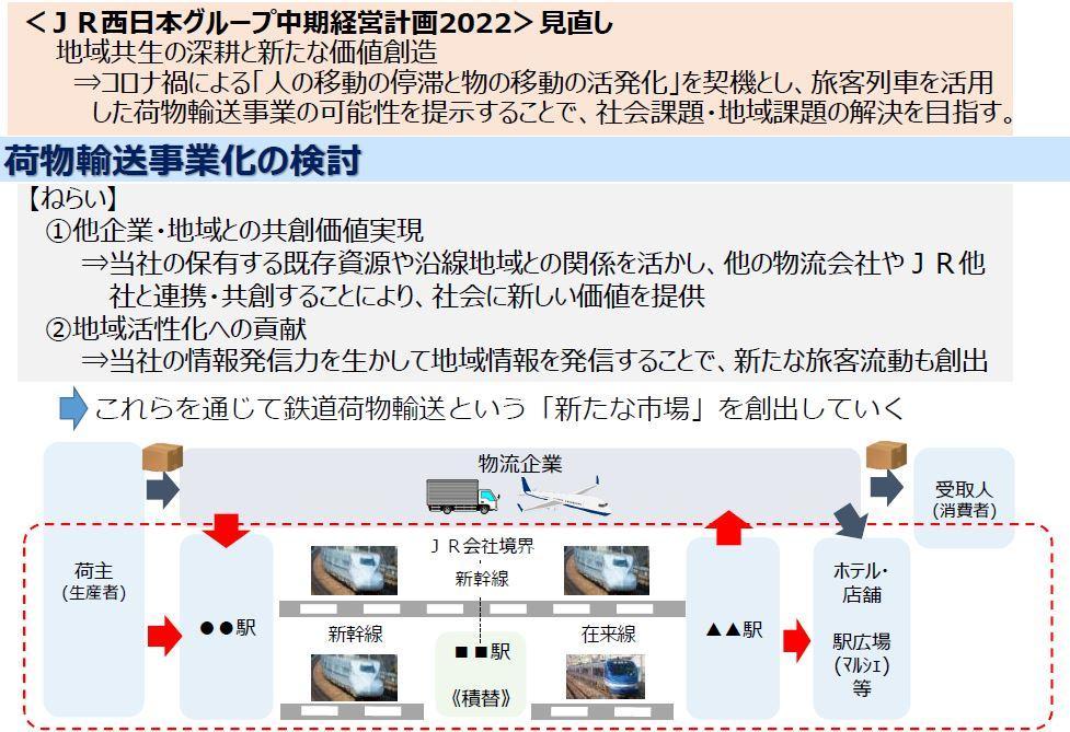 1月 社長会見（東京）：営業・輸送概況、荷物輸送に関する取り組み：JR