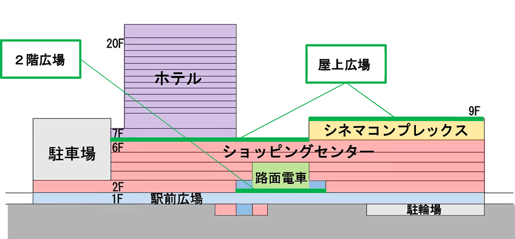 広島駅ビル開発：JR西日本