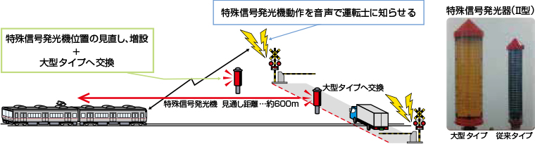 特殊信号発信機の動作を音声で知らせる装置の全体図