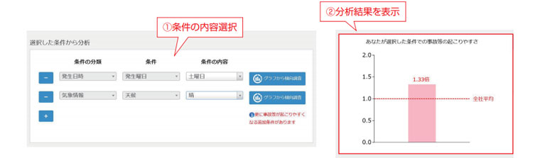 分析機能を設定