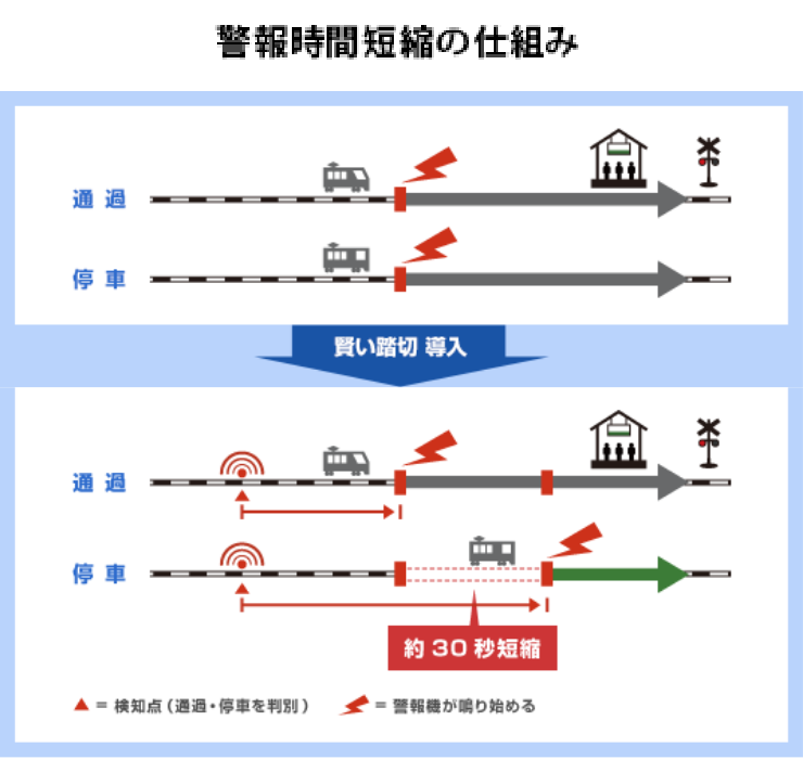 �x�񎞊ԒZ�k�̎d�g�݁B�������ؓ����O�Ɠ������r�i�x�񎞊Ԃ���30�b�ԒZ�k�j