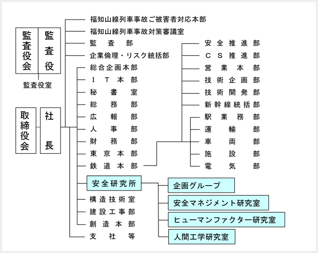 研究体制図