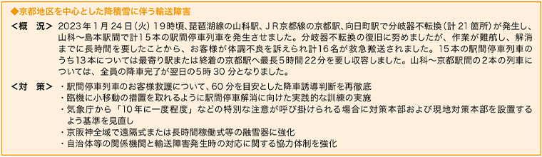 ◆京都地区を中心とした降積雪に伴う輸送障害