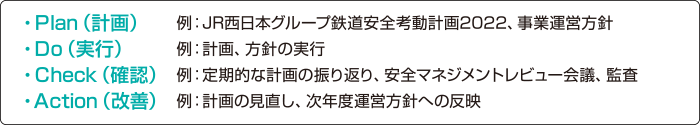PDCAサイクル