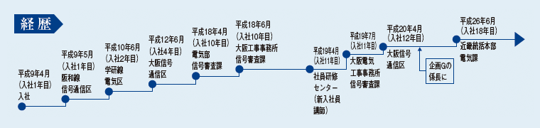 ~cK卸̌o}
