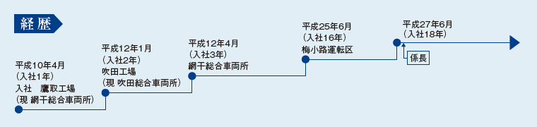 䛒W